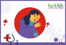 ALL ABOUT NOVEL CORONA VIRUS DISEASE (COVID – 19) corono virus disease