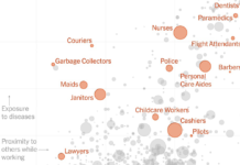A COVID-IAN SMILE Covid-Smile