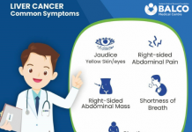 Liver Cancer – a preventable disease on the rise Symptoms of liver cancer